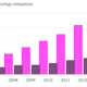 Image for article titled The $604 billion that big tech firms have stashed offshore could threaten their credit ratings